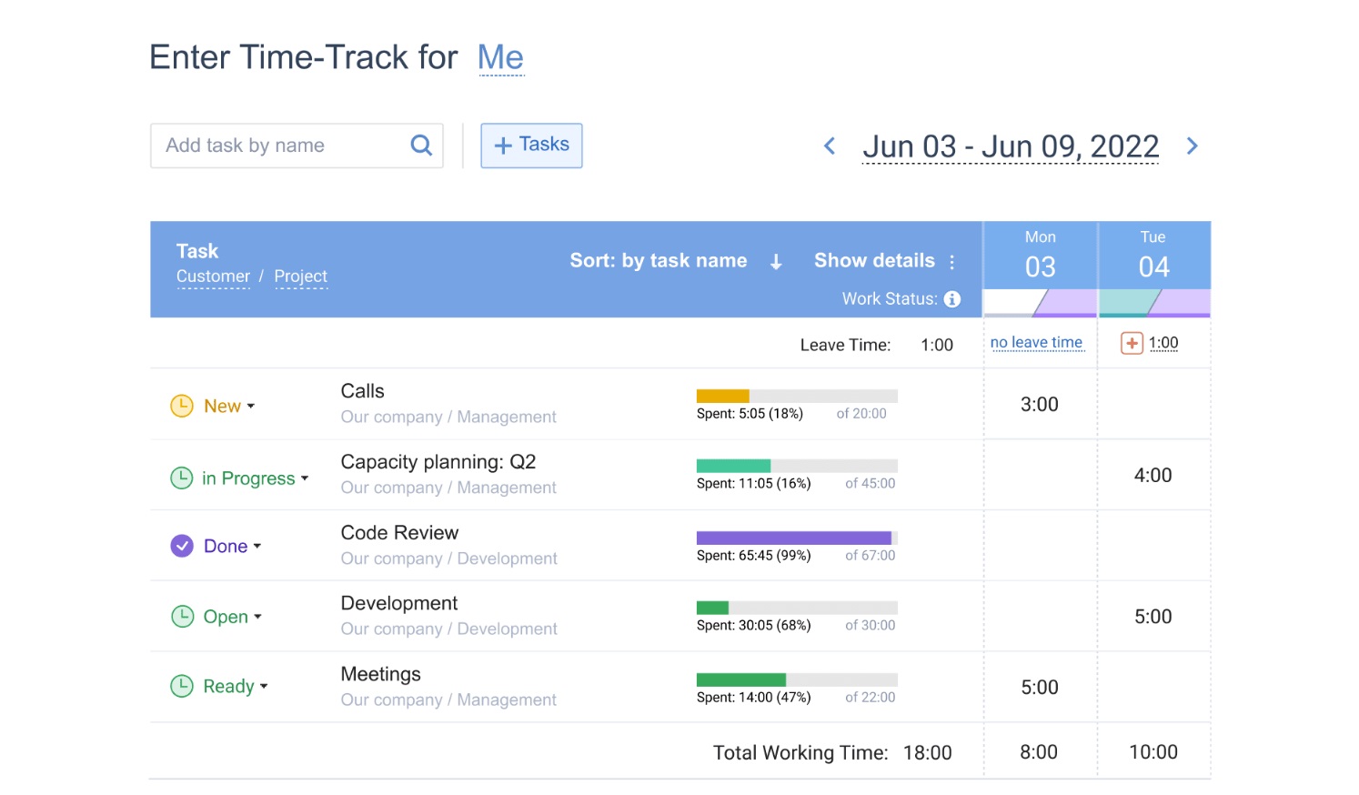 A screenshot showing an actTIME interface.