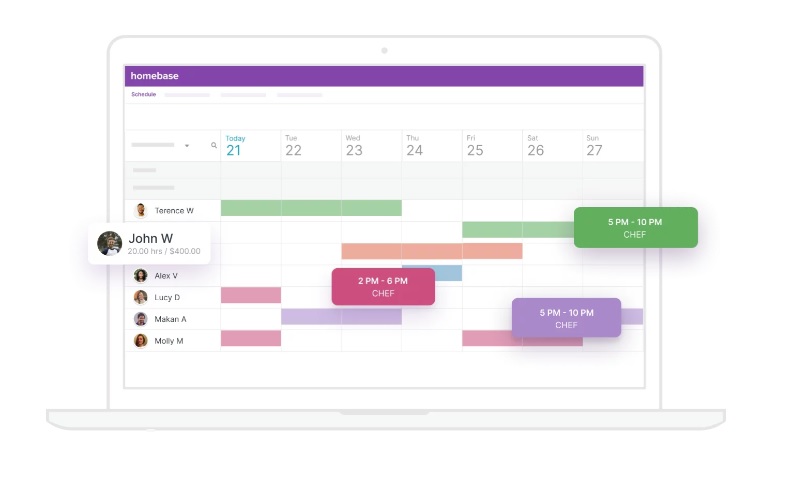 Think About the Staffing Needs for Each Kind of Schedule