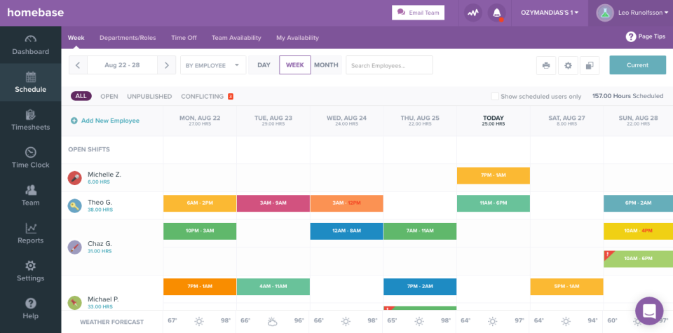 A screenshot of the Homebase scheduling dashboard showing scheduled shifts