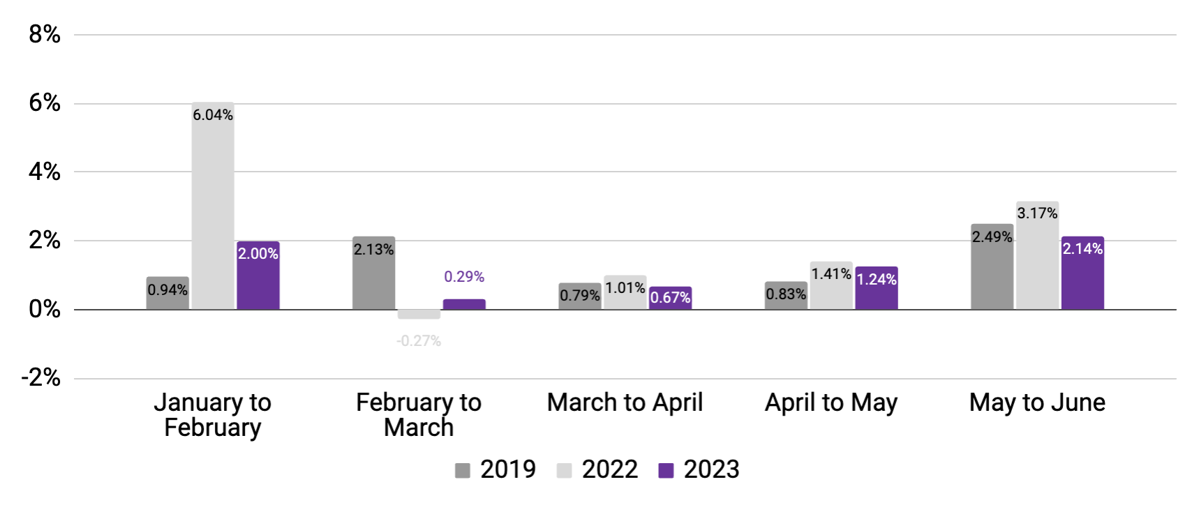June 2023 MSHR - hours worked
