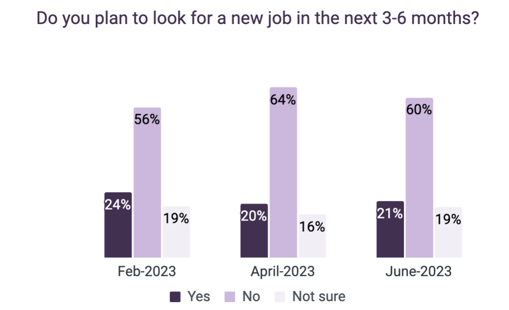 June 2023 MSHR - Plan to look 