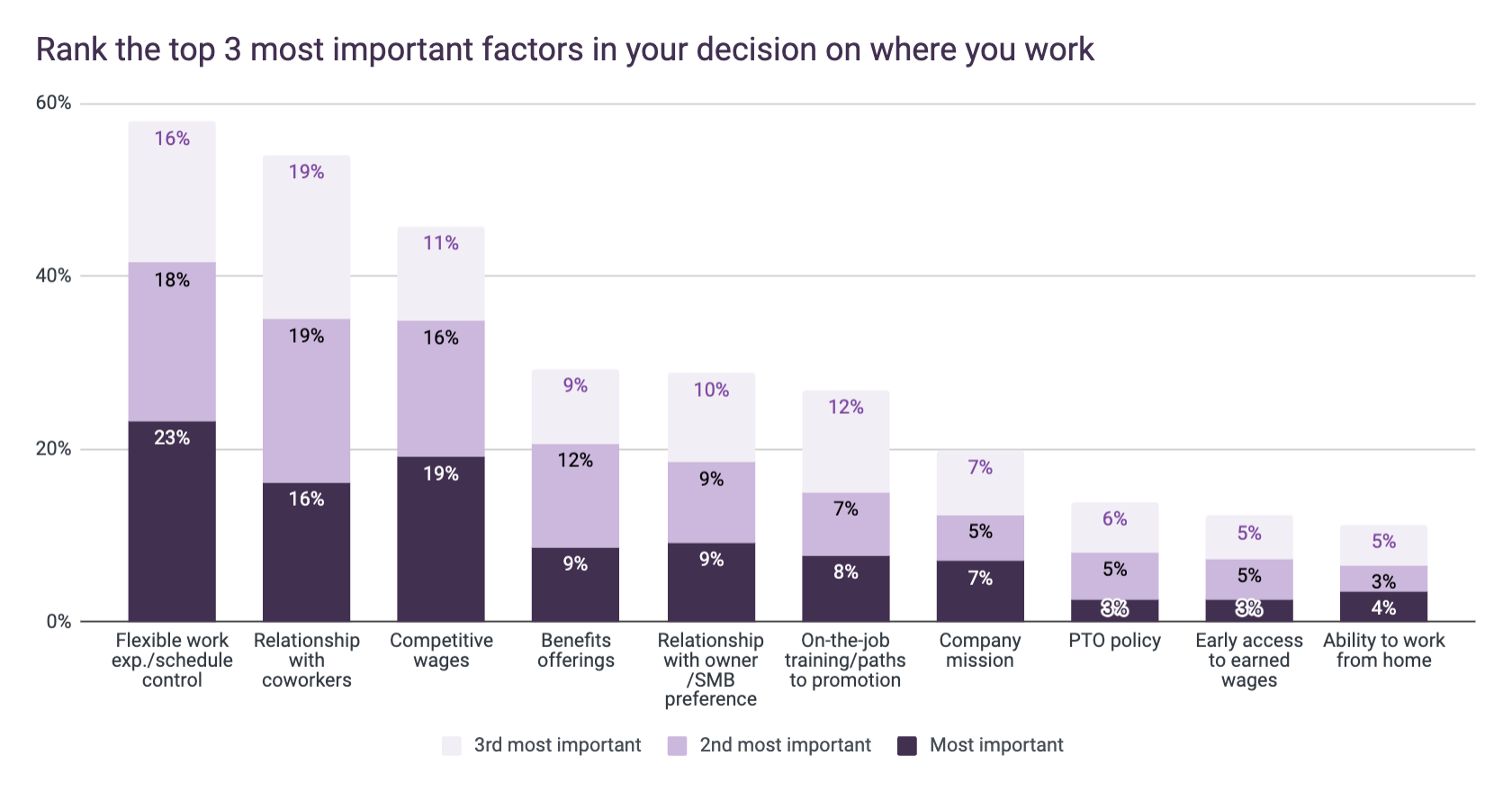 June 2023 MSHR - Top factors