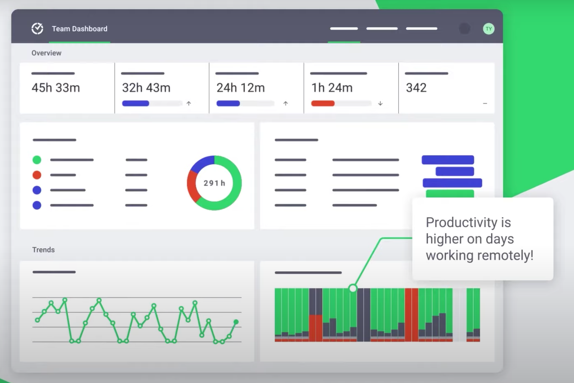Time Doctor time tracking