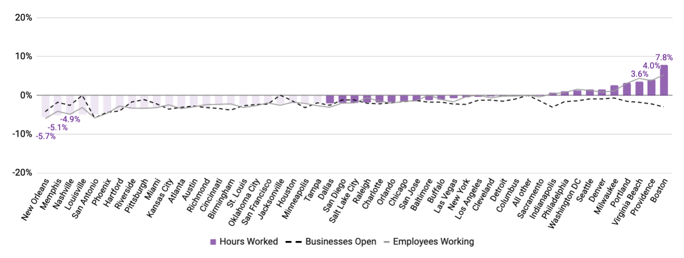 July MSHR - Core Indicators by MSA
