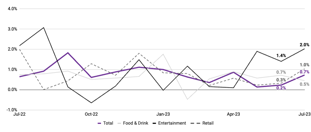 July 2023 MSHR - Wage Change